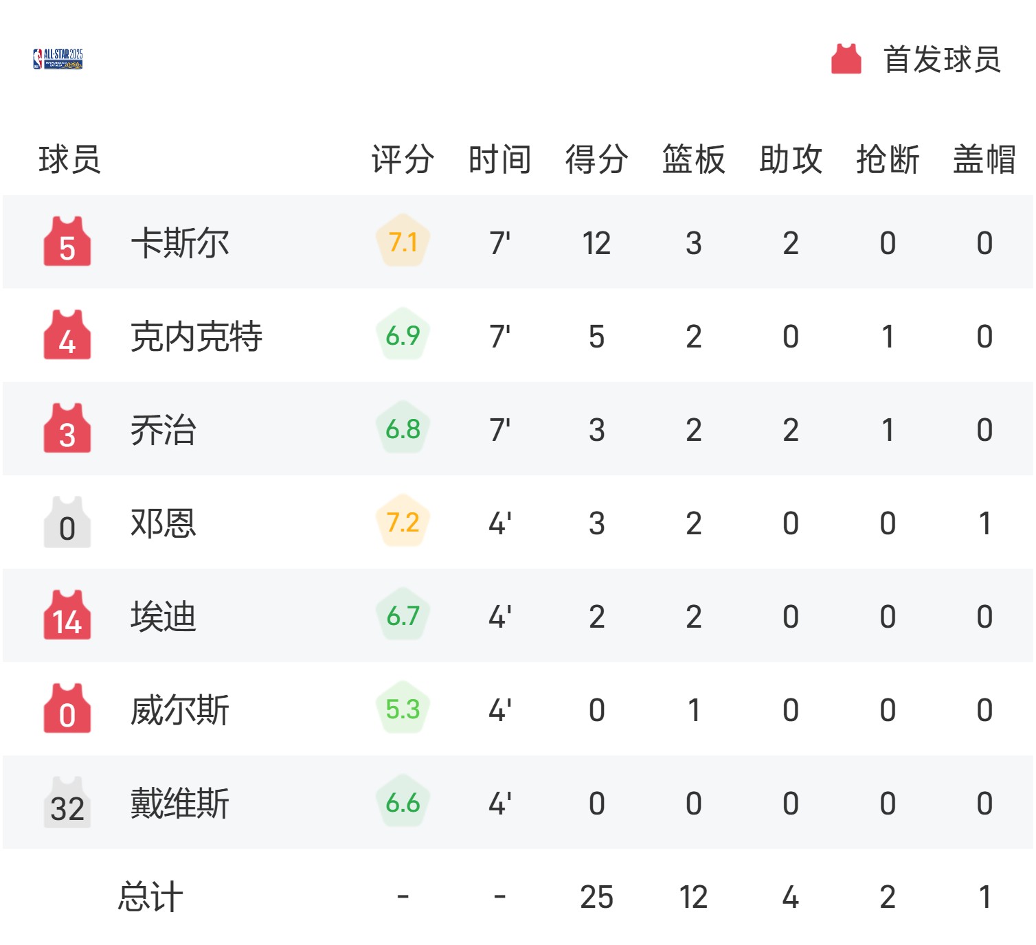窗口期NBA总决赛传出新动向；波尔图火线驰援；高层表态——气氛紧张；赛程密集仍需轮换的简单介绍