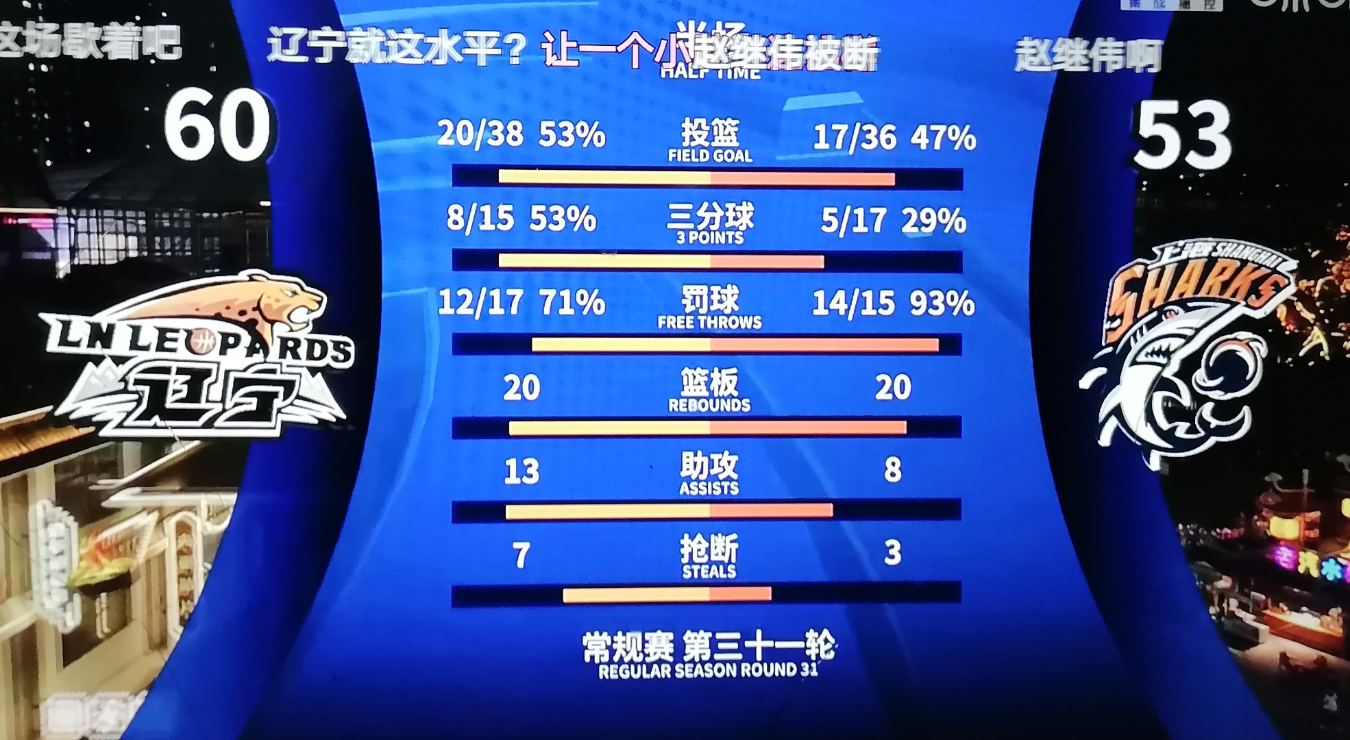 九博在线 -赛前突围战来临，上海久事围绕欧篮联状态回暖，媒体盛赞，球队文化被再次提及的简单介绍