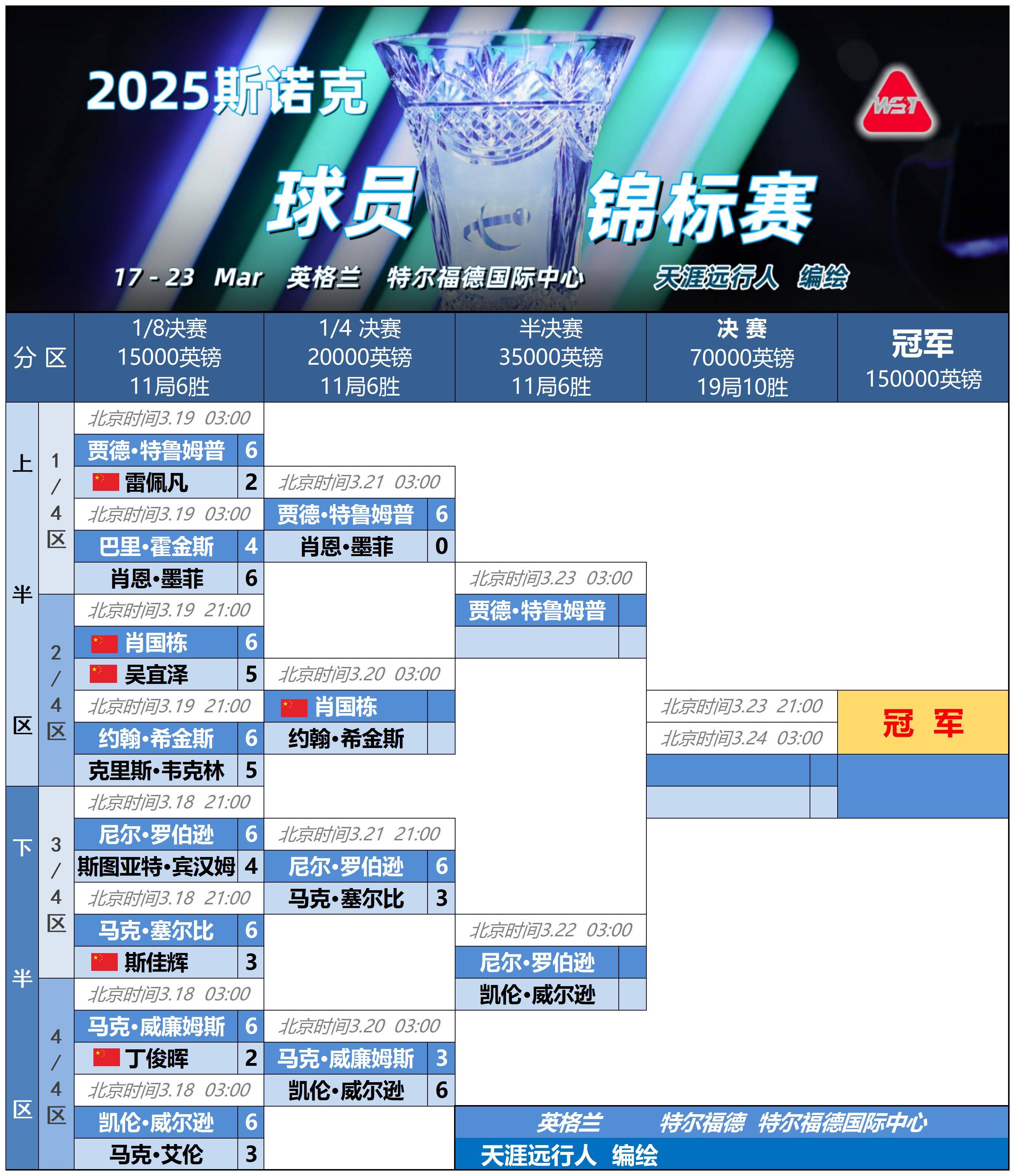 九博电竞 - 天国拯救马身甲废墟 