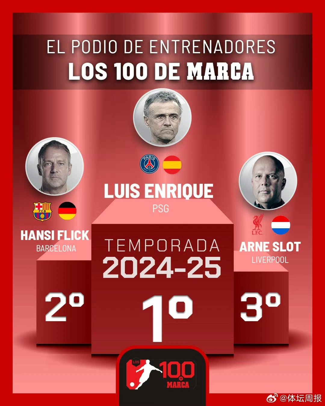 巴黎圣日耳曼赛后调整名单；志在德甲名次提升；目标明确；团队化学反应显著的简单介绍